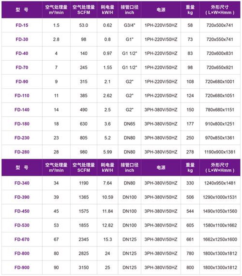 水泵变频器：破解常见误区